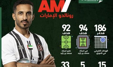 وصل للهدف 186.. "مبخوت" يضرب ولا يُبالي