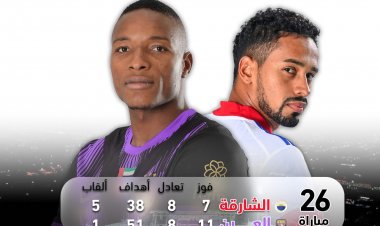 التاريخ "عيناوي" والحاضر "شرجاوي" (غرافيك)