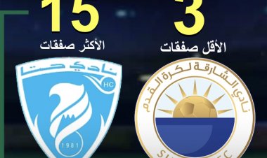 "الإعصار" يجتاح سوق انتقالات اللاعبين الإماراتي