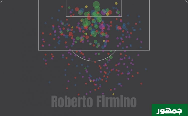 هل "فيرمينو" هو المهاجم الأفضل في كرة القدم؟! 